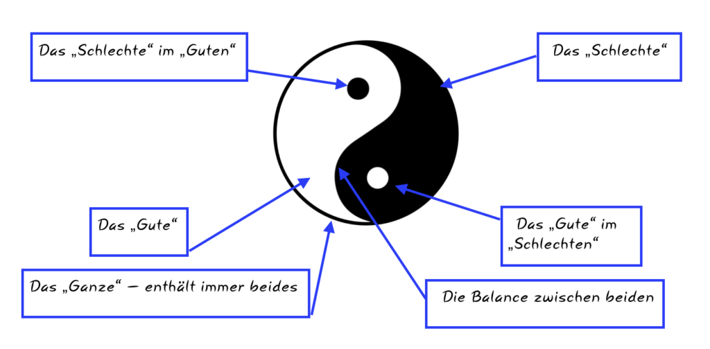 Das Zusammenspiel von Yin und Yang in deinem Leben - Yoga Ziera